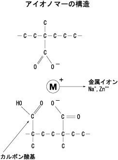 科学式01