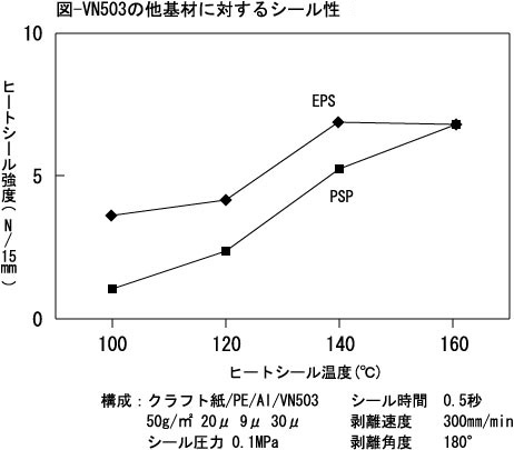 VN503の他基材に対するシール性