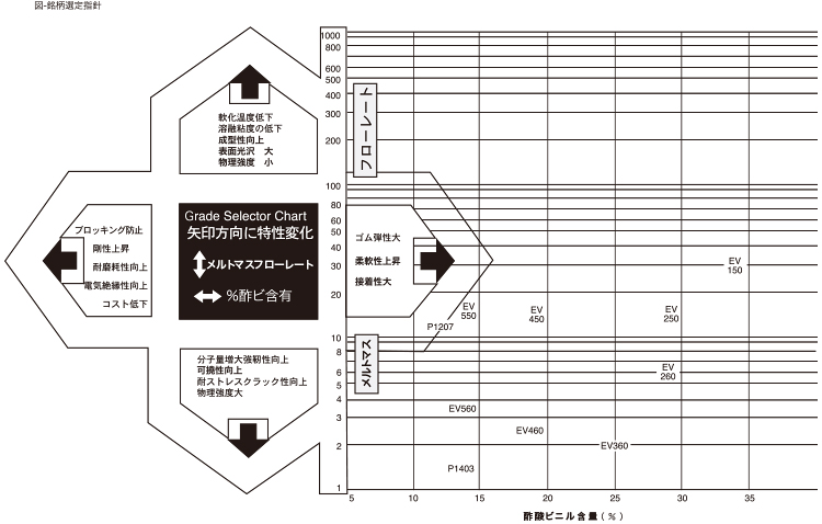 銘柄選定指針