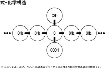 科学式01