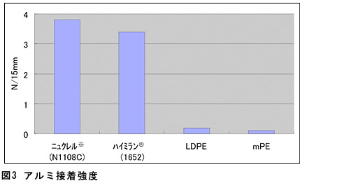 アルミ接着強度