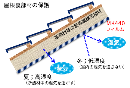 建材